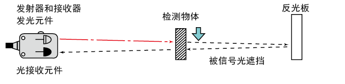 回歸反射型