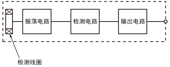 放大器內(nèi)置型 (EV, EZ, ED)