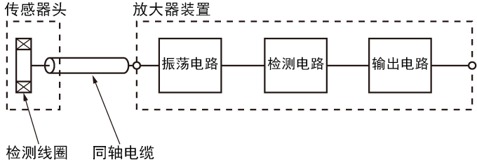 放大器中繼型 (EM)