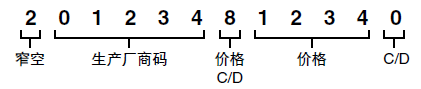 用于店內(nèi)條碼
（貨物稱重）