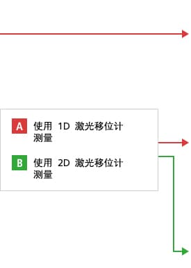 B-A- 使用反射型測量  B-B- 使用透過型測量